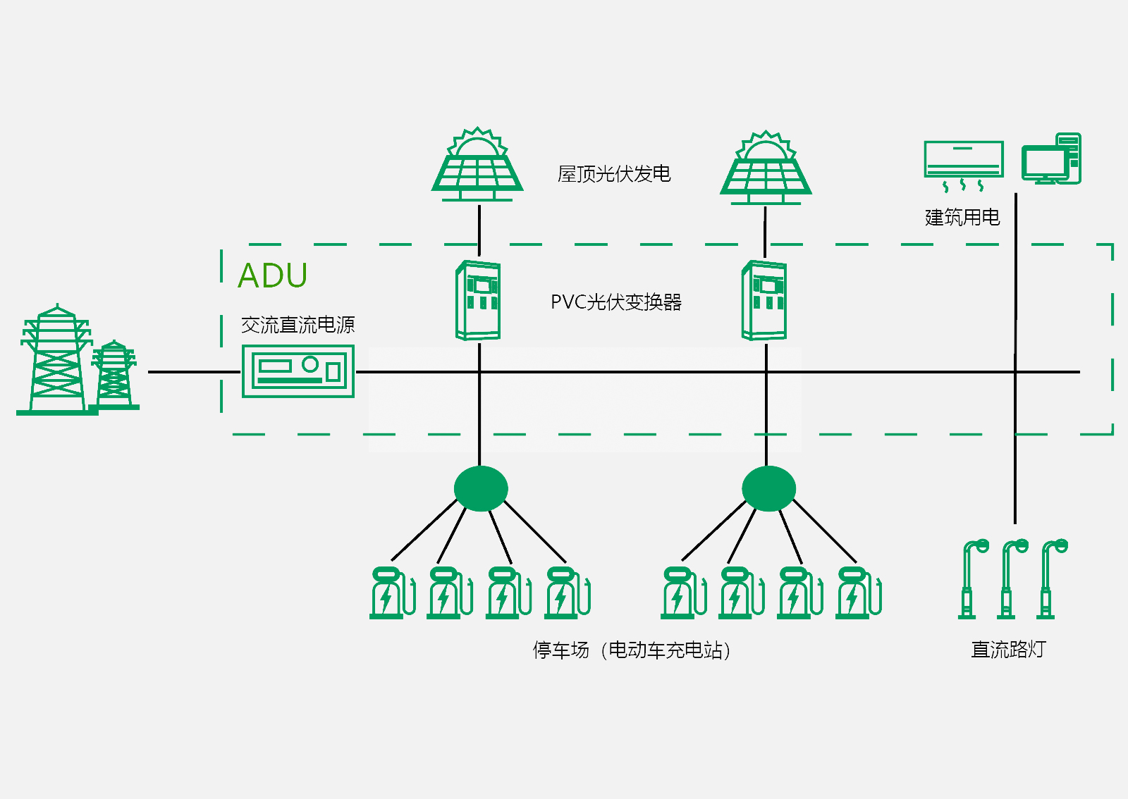 光储直柔直流组网电源系统